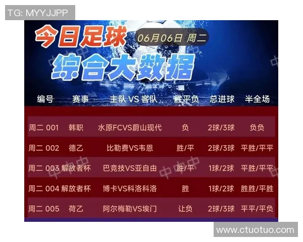 体彩足球选择星期几购买最合适的技巧与推荐分析